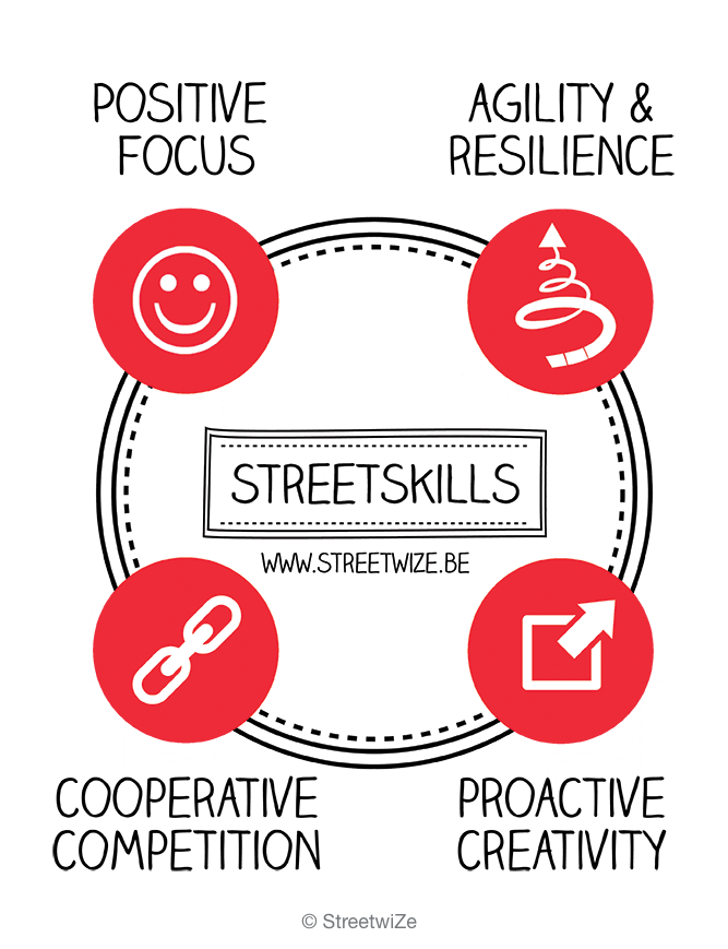 StreetwiZe streetskills