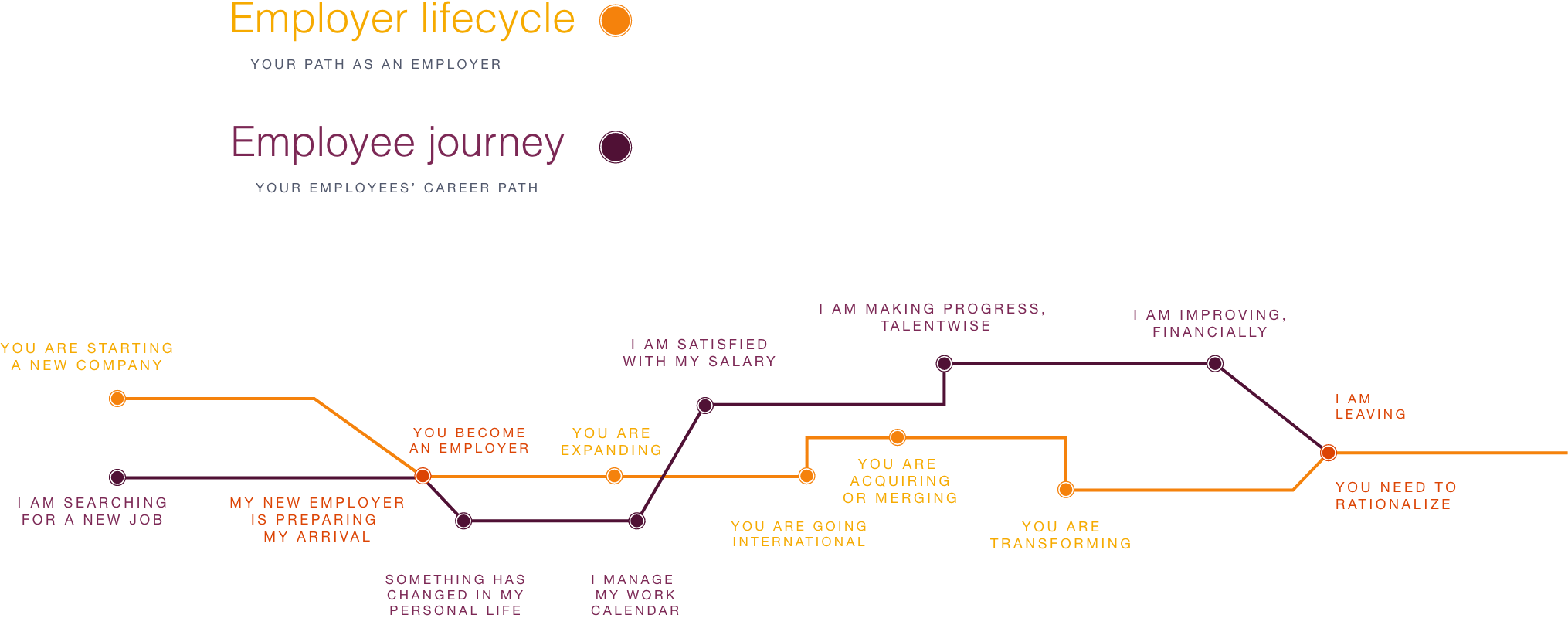 SD Worx Annual report 2109 | Towards full employee journey coverage